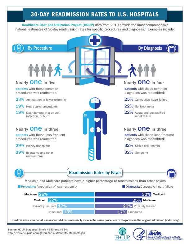 Chronic Disease Healthcare Intelligence Network