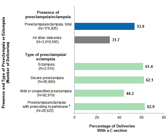 Preeclampsia Chart